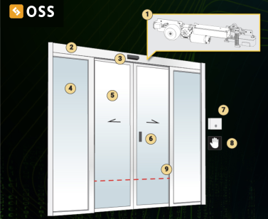 OSS blog