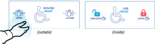 1.วิธีเปิด: เพียงใช้มือโบกผ่านหน้าปุ่ม Open ประตูจะเปิดออก และปิดกลับเองโดยอัตโนมัติใน 5 วินาที