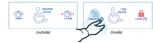 3. วิธีปลดล็อค: ใช้มือโบกผ่านหน้าปุ่ม Unlock ประตูจะเปิดออกโดยอัตโนมัติ และปิดกลับใน 5 วินาที